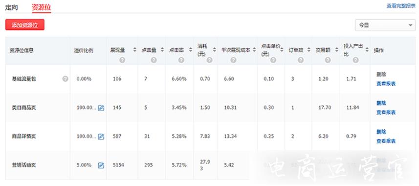 拼多多場景推廣的每日運(yùn)營實(shí)操記錄（中）